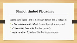 Basic programming Diagram Alir Pemrograman komputer.pptx