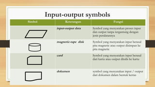 Basic programming Diagram Alir Pemrograman komputer.pptx