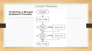 Basic programming Diagram Alir -2 flow chart pemrograman komputer.pptx