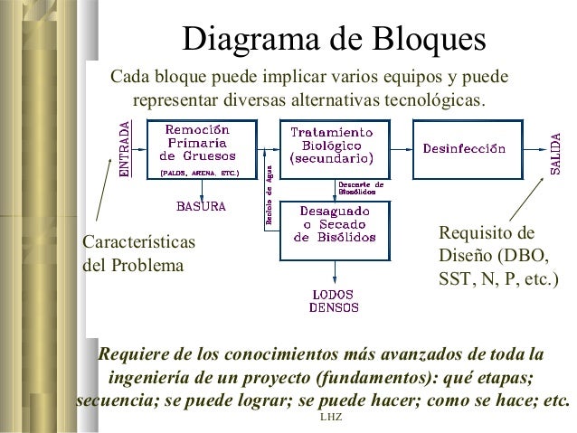 3diagramas diagrama de flujo problema solucion 