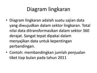 Diagram lingkaran
• Diagram lingkaran adalah suatu sajian data
yang diwujudkan dalam sektor lingkaran. Total
nilai data ditransformasikan dalam sektor 360
derajat. Sangat tepat dipakai dalam
menyajikan data untuk kepentingan
perbandingan.
• Contoh: membandingkan jumlah penjualan
tiket tiap bulan pada tahun 2011
 