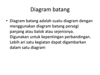 Diagram batang
• Diagram batang adalah suatu diagram dengan
menggunakan diagram batang persegi
panjang atau balok atau sejenisnya.
Digunakan untuk kepentingan perbandingan.
Lebih ari satu kegiatan dapat digambarkan
dalam satu diagram
 