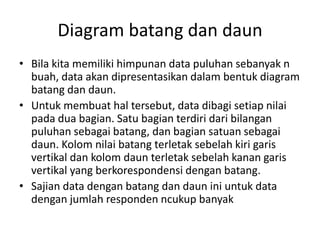 Diagram batang dan daun
• Bila kita memiliki himpunan data puluhan sebanyak n
buah, data akan dipresentasikan dalam bentuk diagram
batang dan daun.
• Untuk membuat hal tersebut, data dibagi setiap nilai
pada dua bagian. Satu bagian terdiri dari bilangan
puluhan sebagai batang, dan bagian satuan sebagai
daun. Kolom nilai batang terletak sebelah kiri garis
vertikal dan kolom daun terletak sebelah kanan garis
vertikal yang berkorespondensi dengan batang.
• Sajian data dengan batang dan daun ini untuk data
dengan jumlah responden ncukup banyak
 