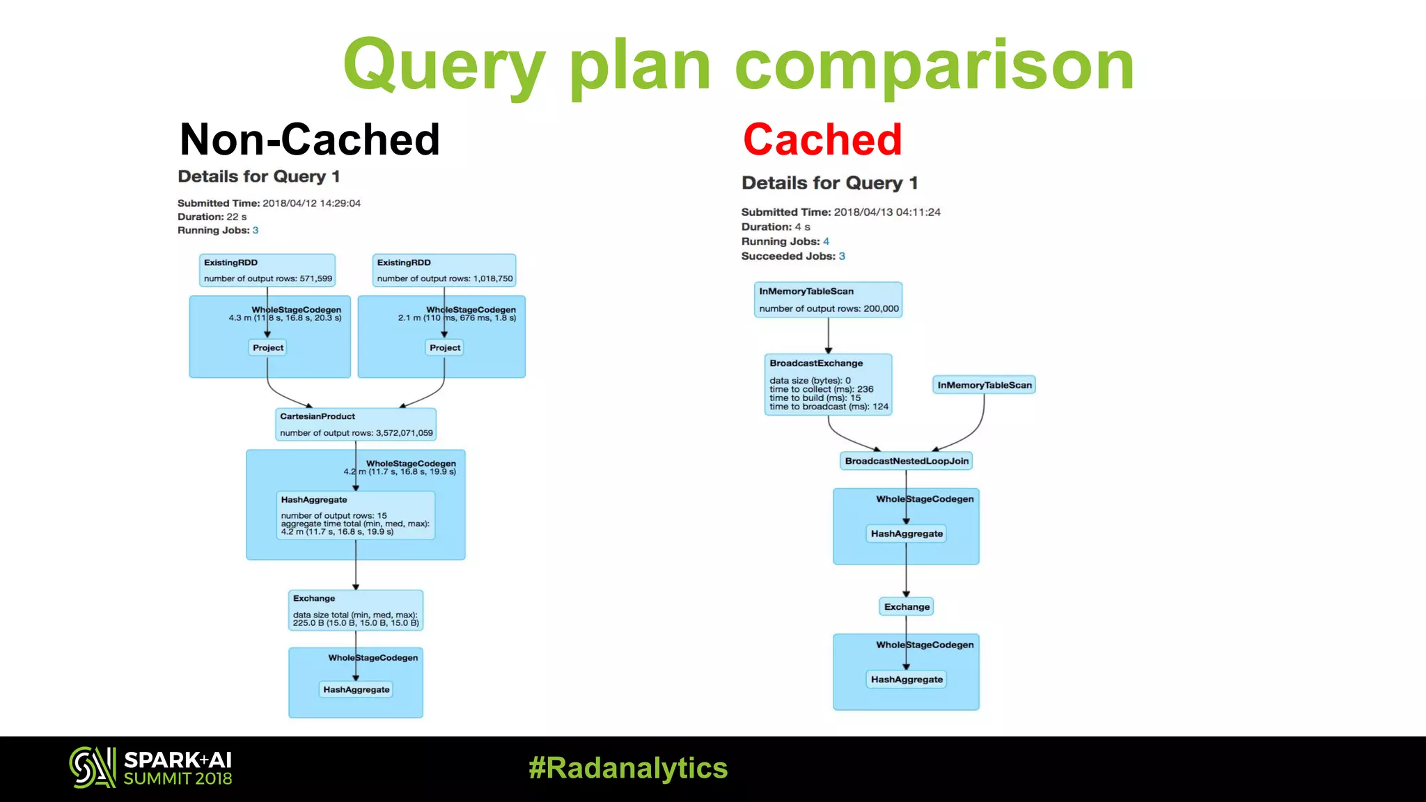 Query plan comparison Non-Cached Cached #Radanalytics 