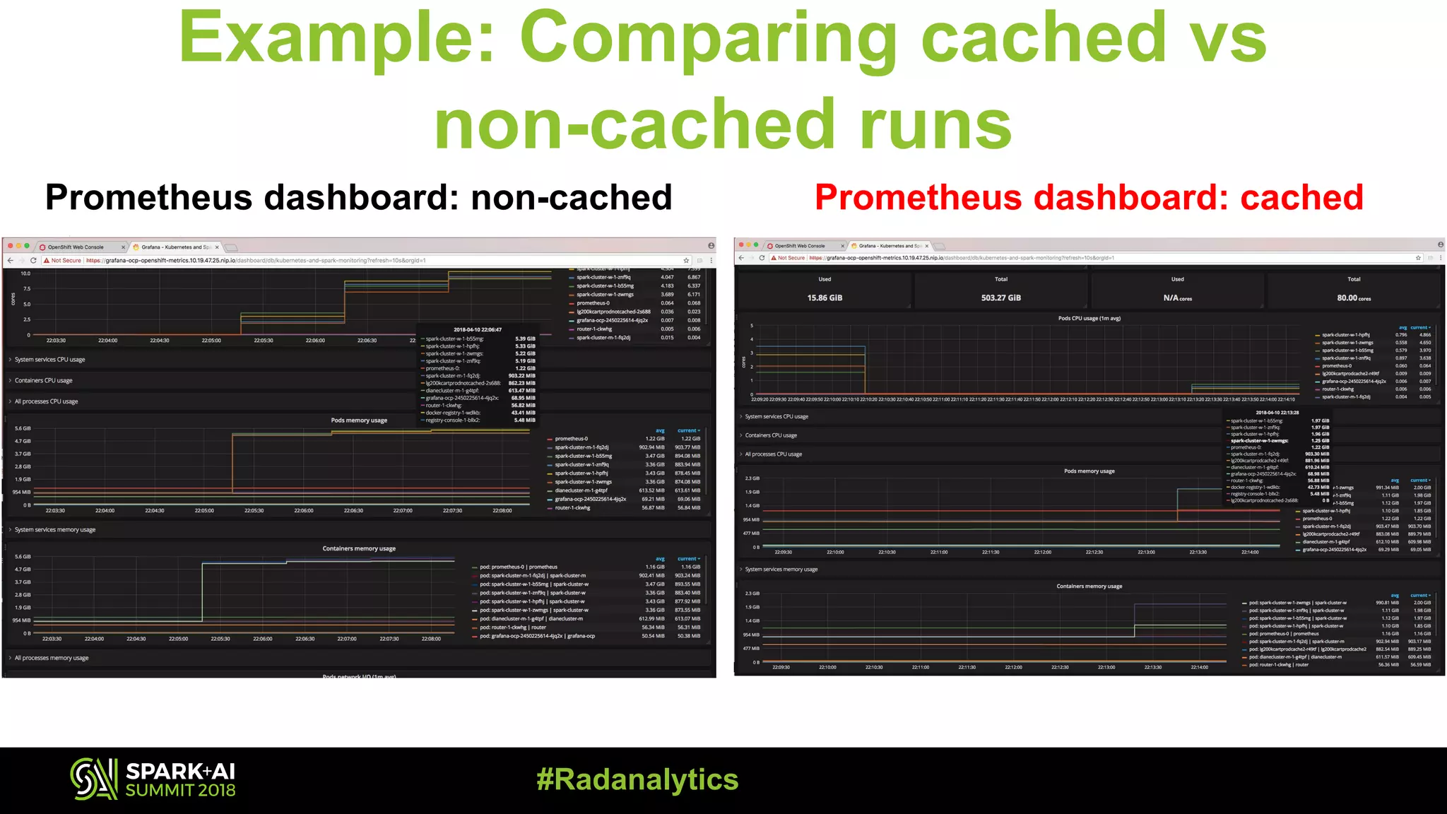 Example: Comparing cached vs non-cached runs Prometheus dashboard: non-cached Prometheus dashboard: cached #Radanalytics 