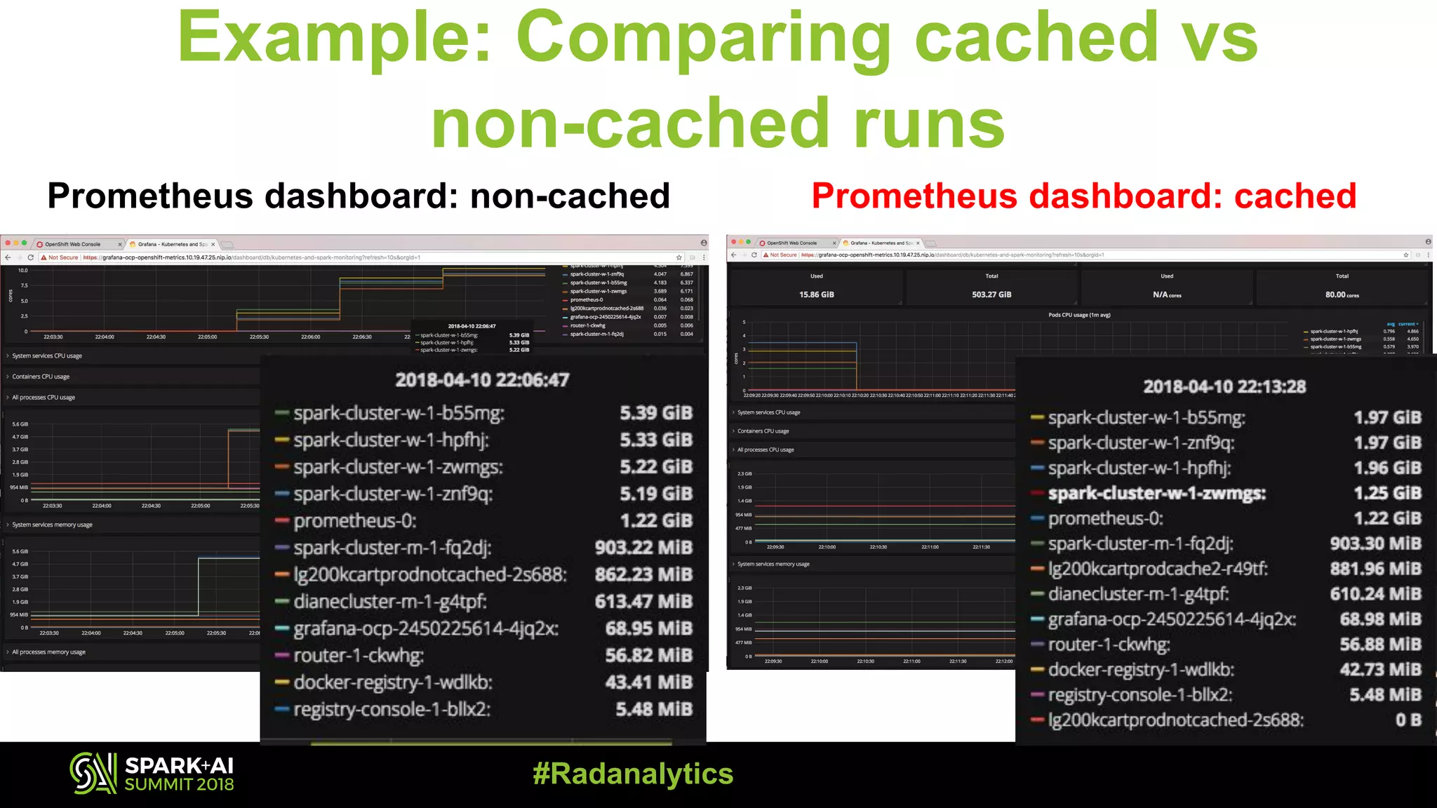 Prometheus dashboard: non-cached Prometheus dashboard: cached #Radanalytics Example: Comparing cached vs non-cached runs 