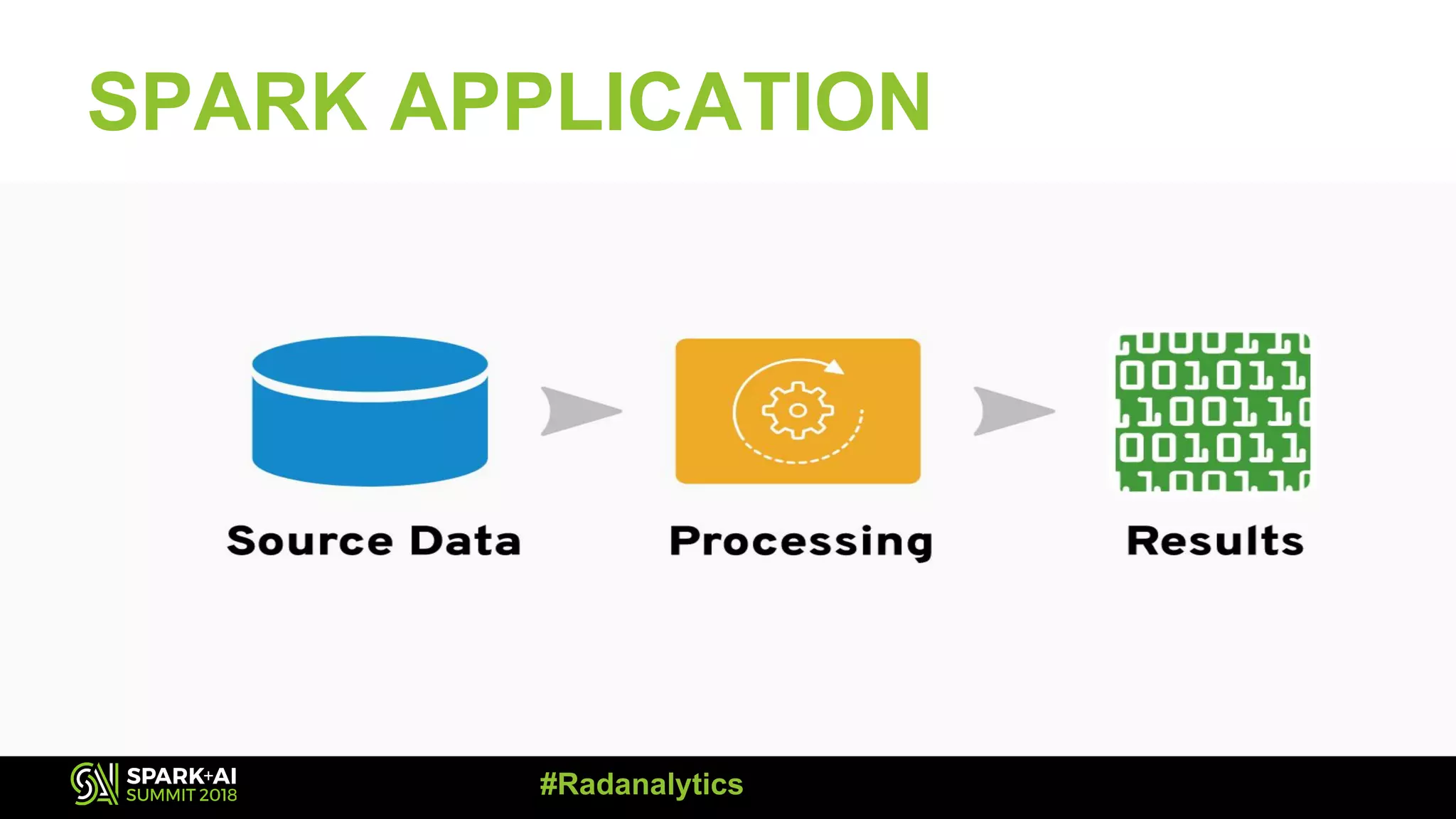 SPARK APPLICATION #Radanalytics 