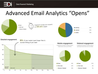 Advanced Email Analytics “Opens”

 