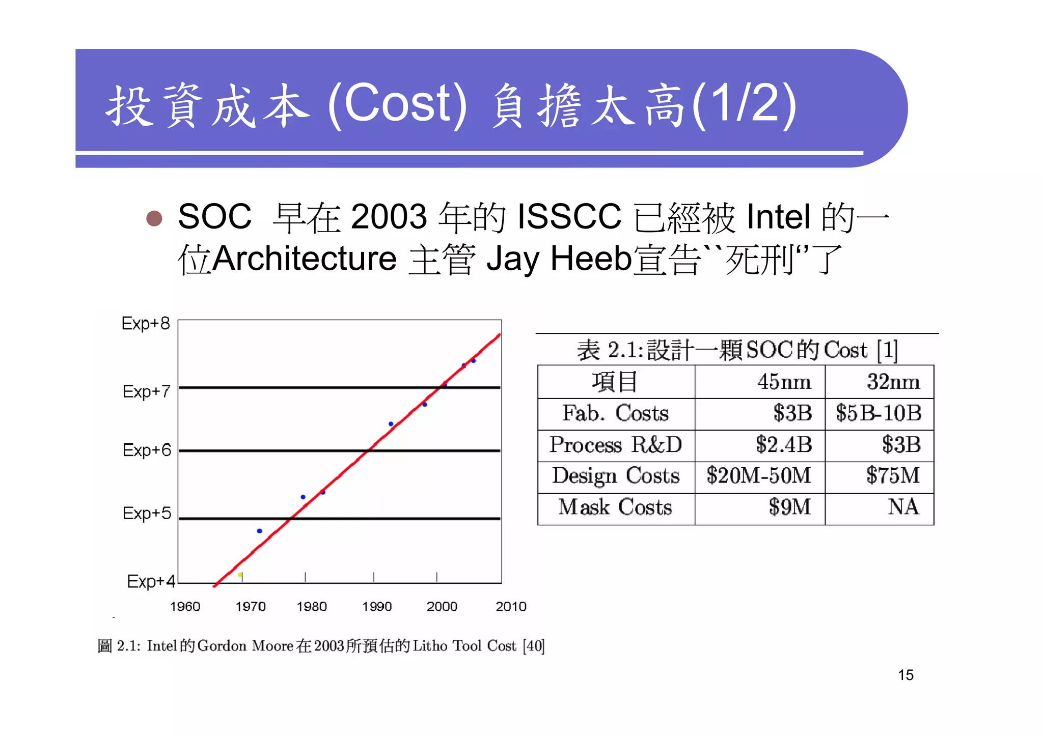 投資成本 (Cost) 負擔太高(1/2)

  SOC 早在 2003 年的 ISSCC 已經被 Intel 的一
  位Architecture 主管 Jay Heeb宣告``死刑‘’了




                                       15
 