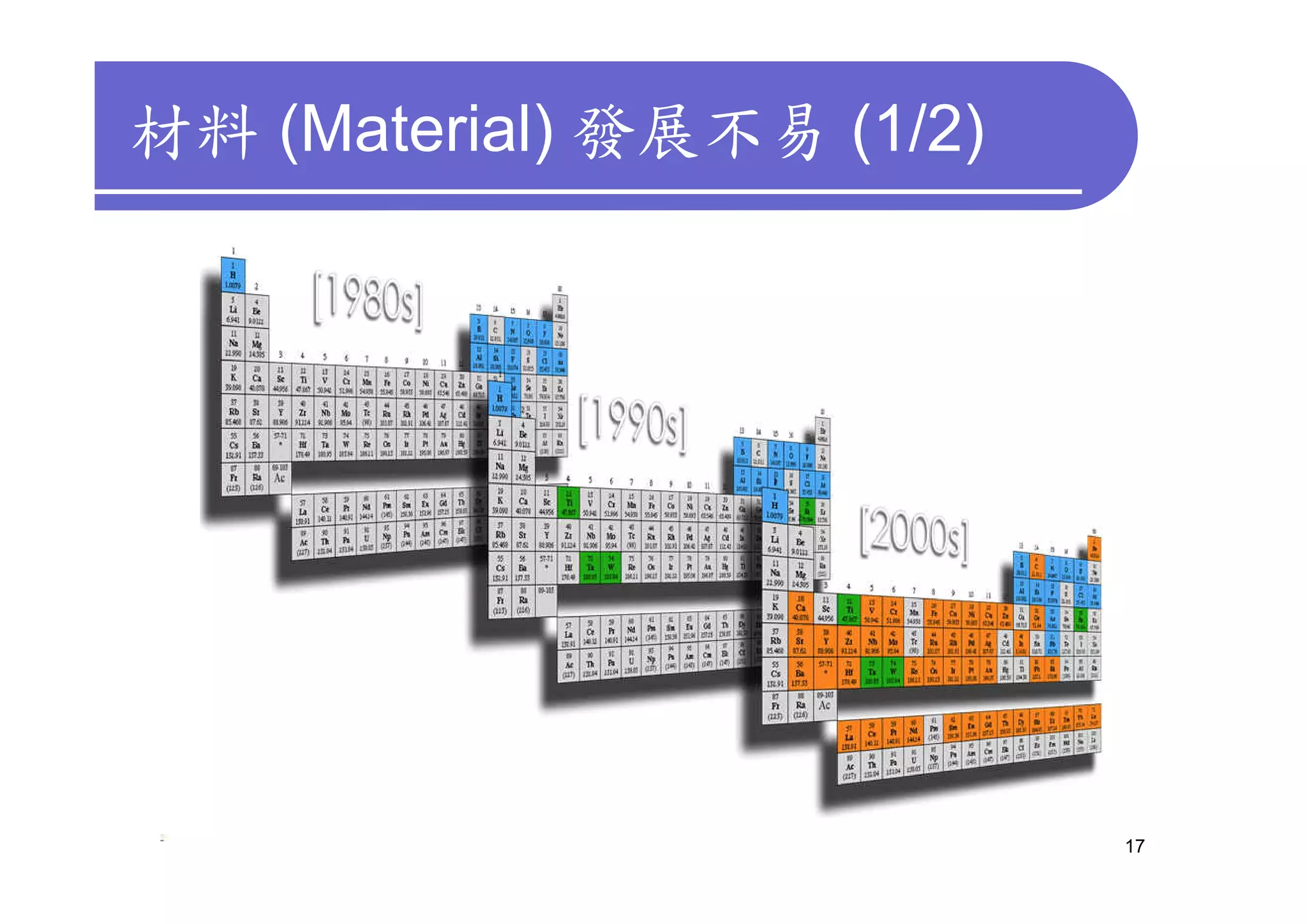 材料 (Material) 發展不易 (1/2)




                           17
 