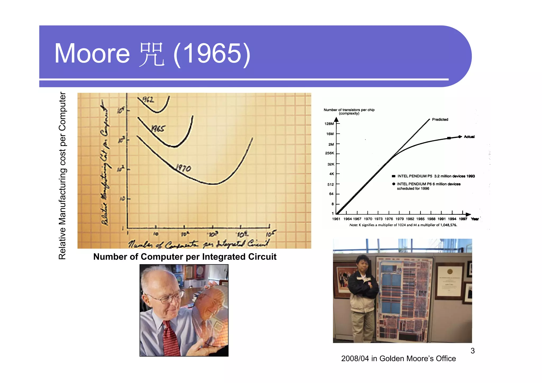 Moore 咒 (1965)
Relative Manufacturing cost per Computer




                                           Number of Computer per Integrated Circuit




                                                                                                                          3
                                                                                       2008/04 in Golden Moore’s Office
 