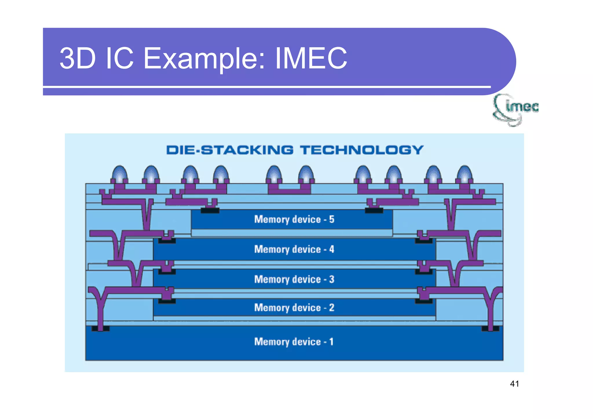 3D IC Example: IMEC




                      41
 