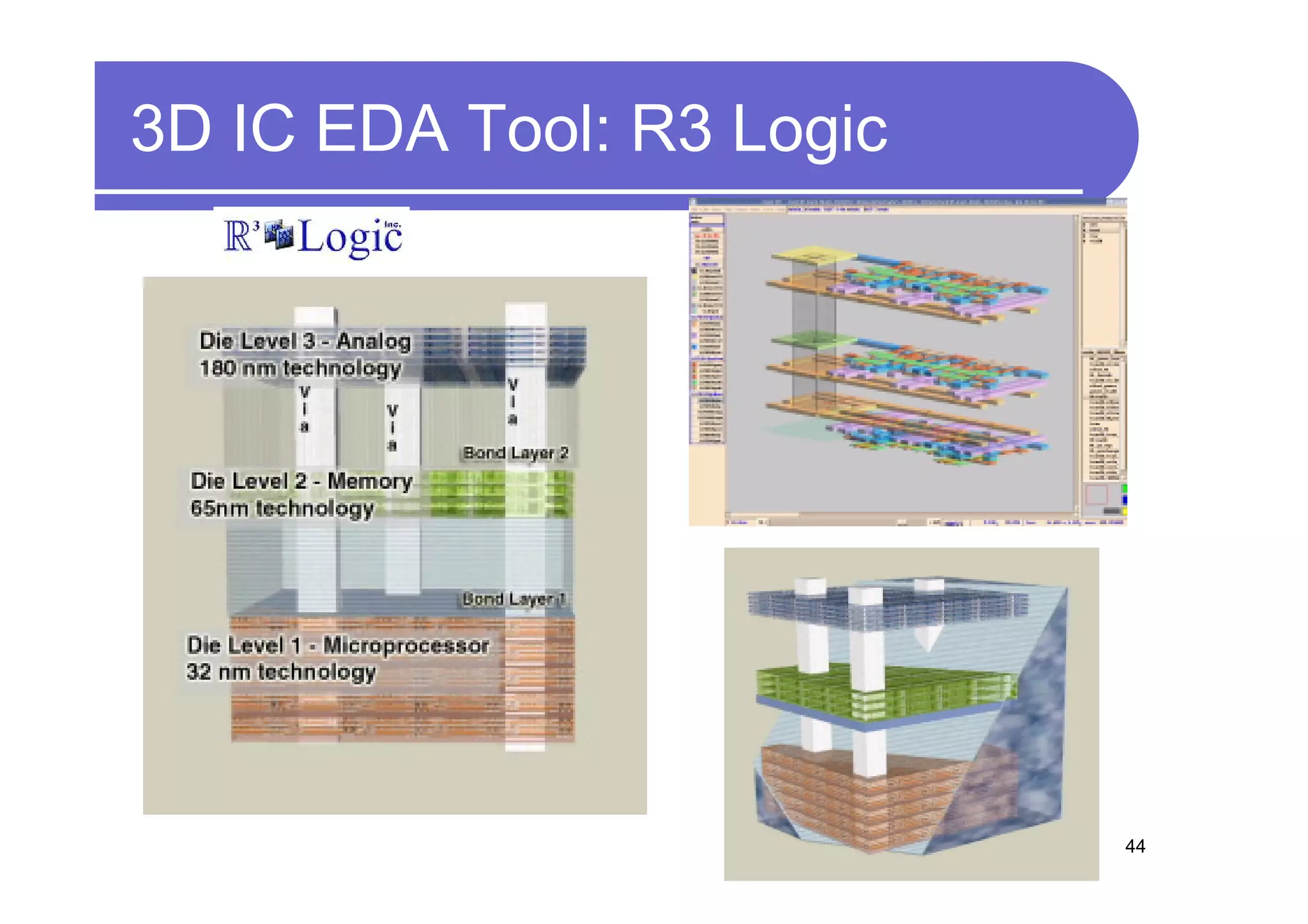 3D IC EDA Tool: R3 Logic




                           44
 