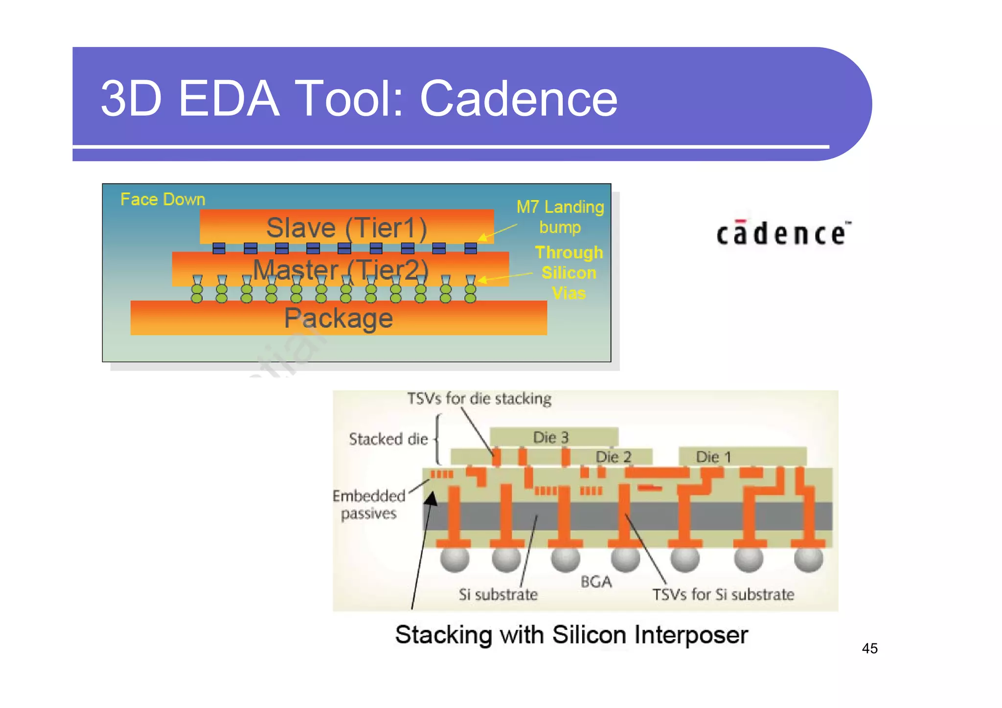 3D EDA Tool: Cadence




                       45
 