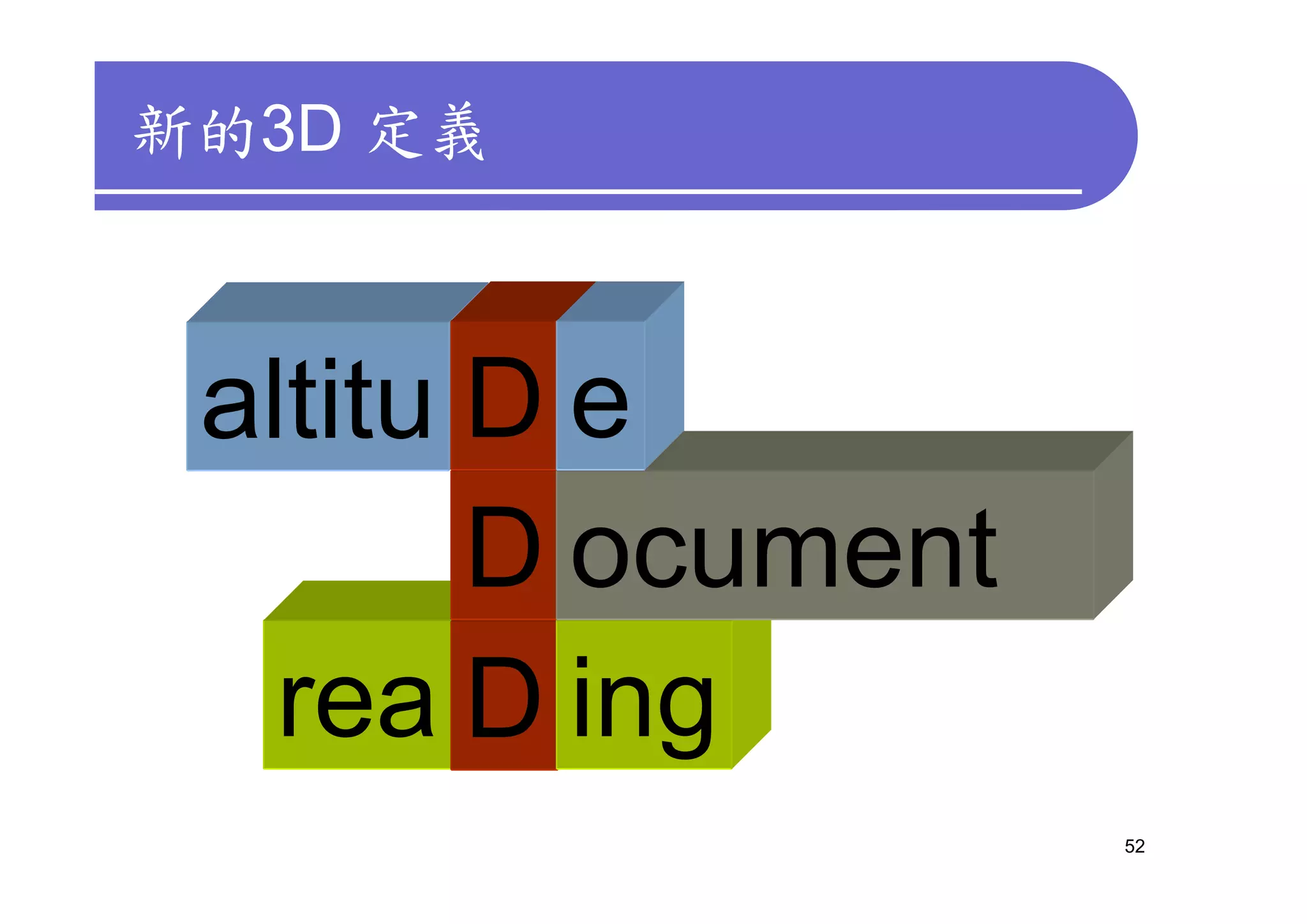 新的3D 定義



 altitu D e
        D ocument
   rea D ing
                    52
 
