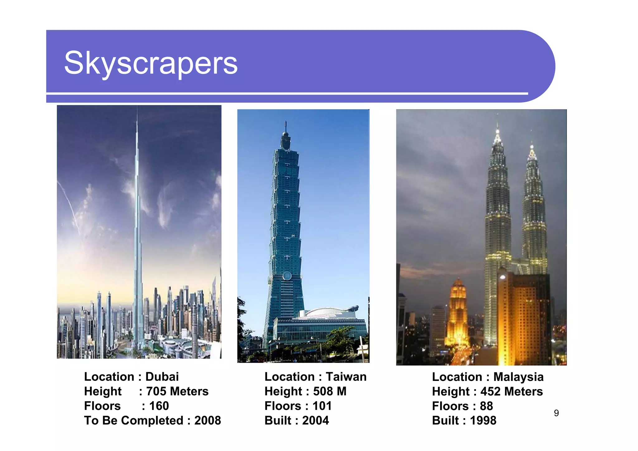 Skyscrapers




 Location : Dubai         Location : Taiwan   Location : Malaysia
 Height : 705 Meters      Height : 508 M      Height : 452 Meters
 Floors    : 160          Floors : 101        Floors : 88           9
 To Be Completed : 2008   Built : 2004        Built : 1998
 
