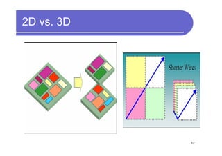 2D vs. 3D




            12
 