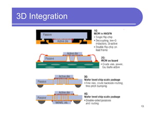 3D Integration




                 13
 