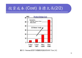 投資成本 (Cost) 負擔太高(2/2)




                        16
 