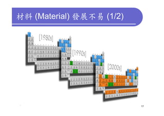 材料 (Material) 發展不易 (1/2)




                           17
 