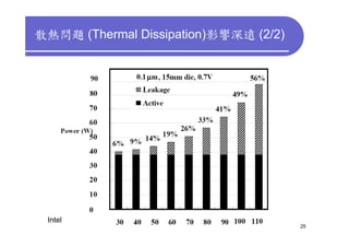 散熱問題 (Thermal Dissipation)影響深遠 (2/2)




 Intel
                                       25
 