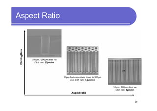 Aspect Ratio




               28
 