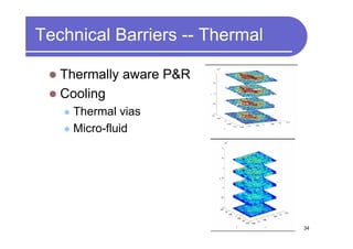Technical Barriers -- Thermal

   Thermally aware P&R
   Cooling
    Thermal vias
    Micro-fluid




                                34
 