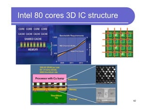 Intel 80 cores 3D IC structure




                                 42
 
