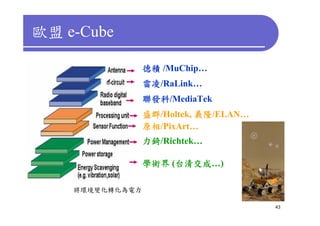 歐盟 e-Cube

                 德積 /MuChip…
                 雷凌/RaLink…
                 聯發科/MediaTek
                 盛群/Holtek, 義隆/ELAN…
                 原相/PixArt…
                 力錡/Richtek…

                 學術界 (台清交成…)

    將環境變化轉化為電力

                                       43
 