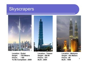 Skyscrapers




 Location : Dubai         Location : Taiwan   Location : Malaysia
 Height : 705 Meters      Height : 508 M      Height : 452 Meters
 Floors    : 160          Floors : 101        Floors : 88           9
 To Be Completed : 2008   Built : 2004        Built : 1998
 