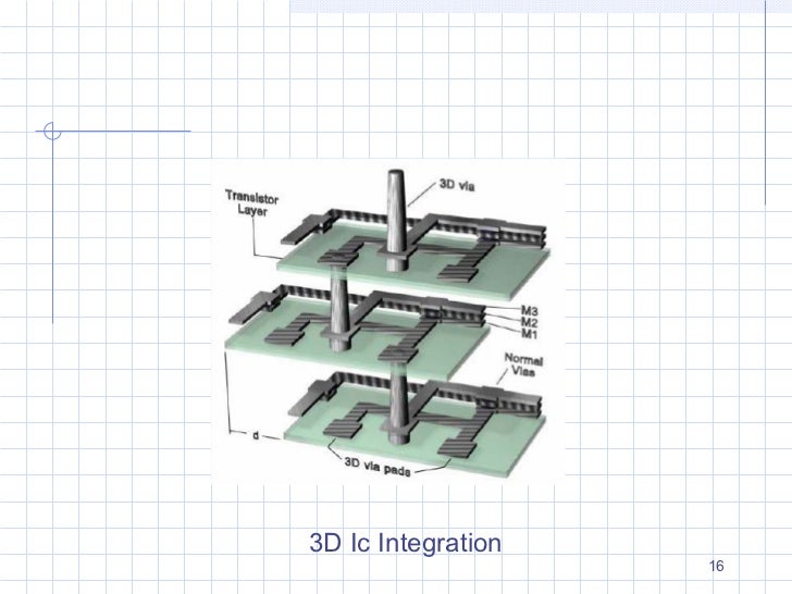 3d ic