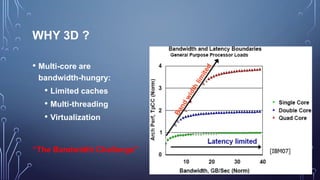 Bandwidth Challenge 3D IC Presented by Tripti Kumari, School of Engineering, CUSAT | PPTX