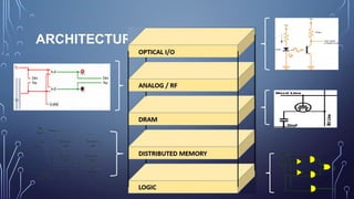 3D IC Presented by Tripti Kumari, School of Engineering, CUSAT | PPTX