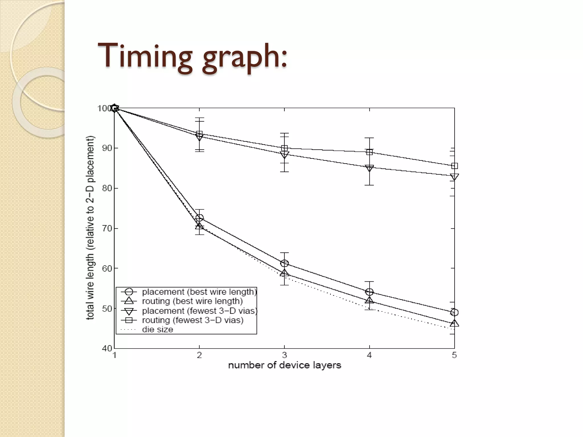 Timing graph:
 