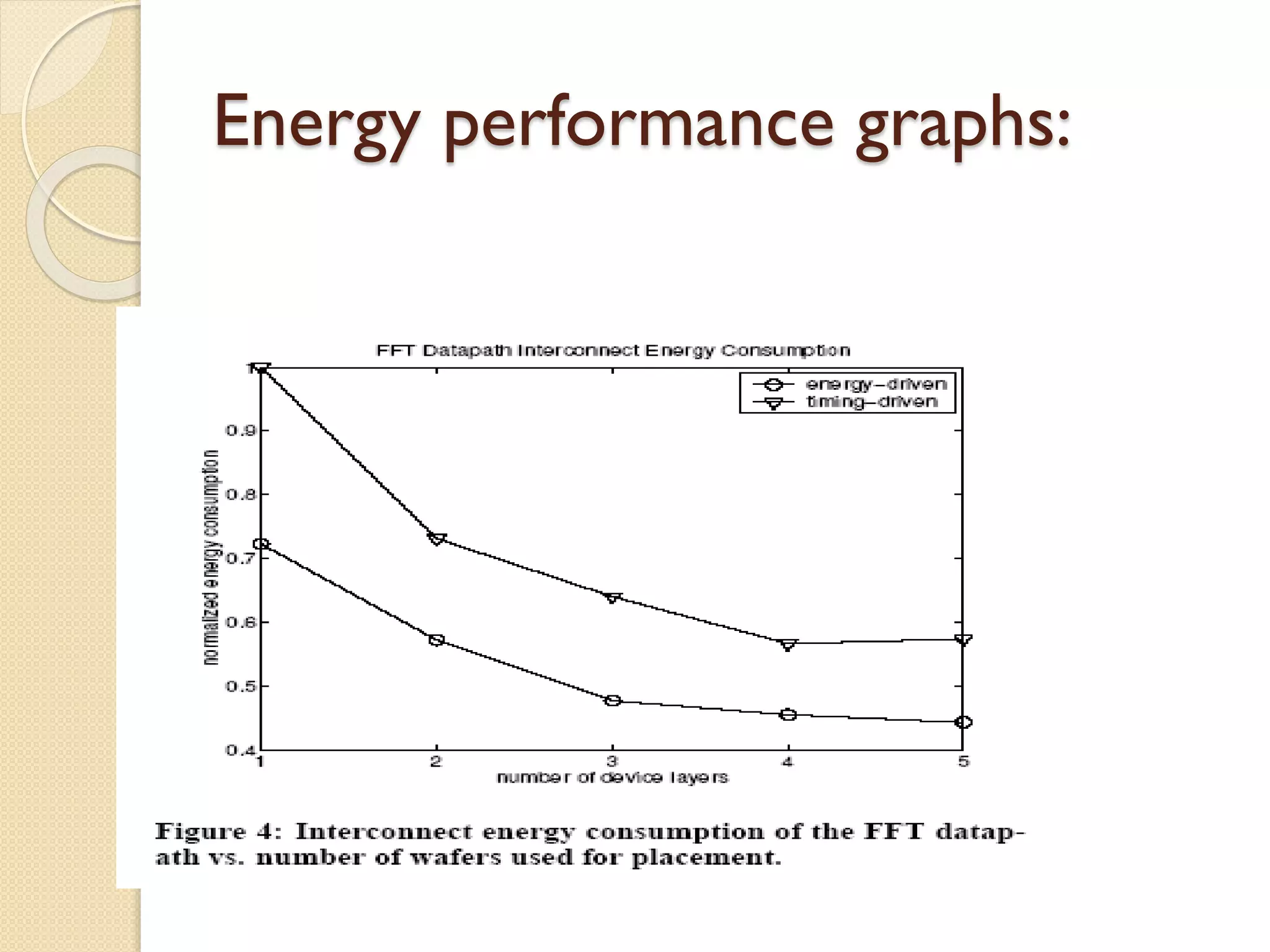 Energy performance graphs:
 