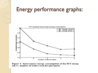 Energy performance graphs:
 