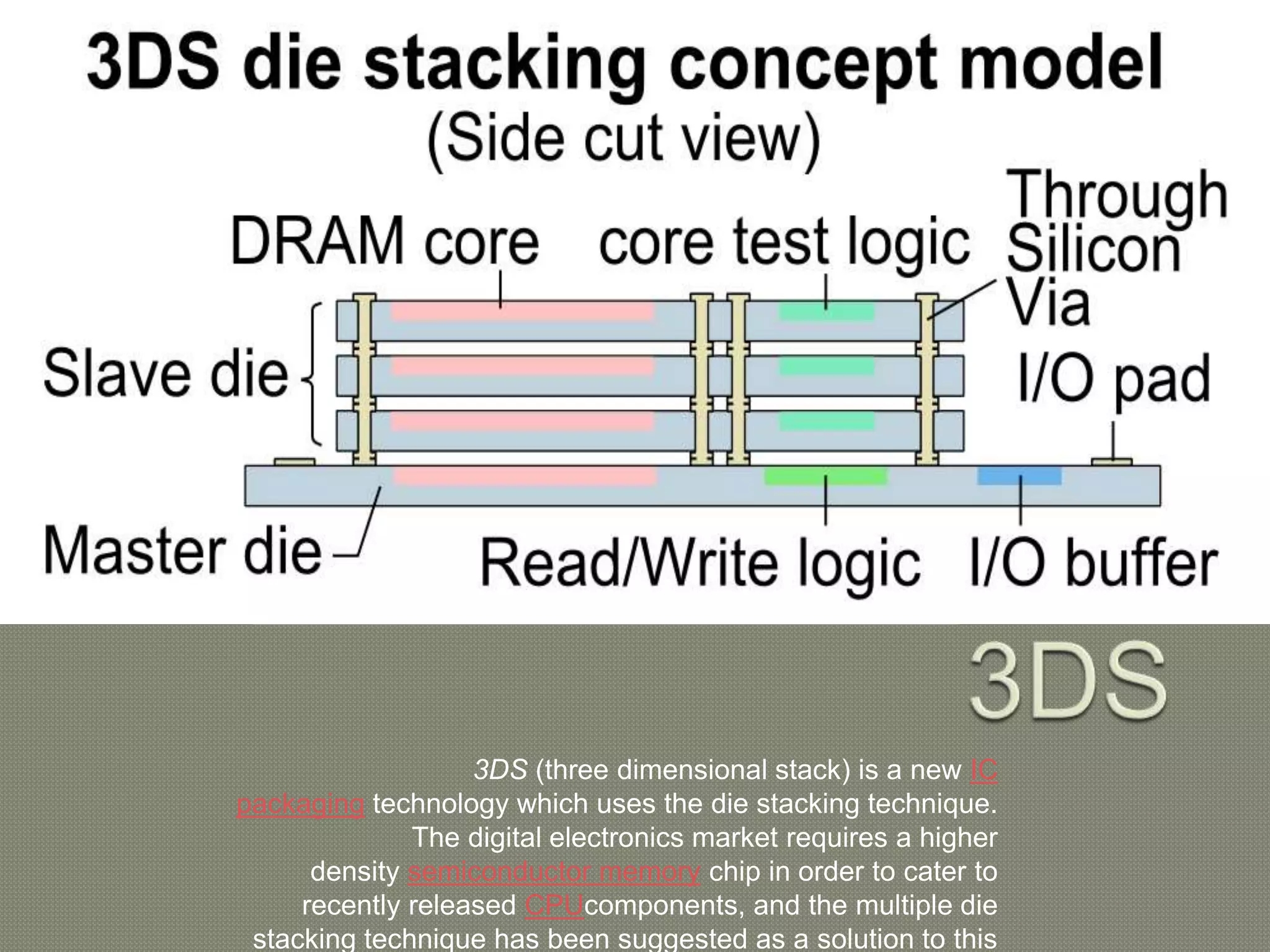 3DS (three dimensional stack) is a new IC 
packaging technology which uses the die stacking technique. 
The digital electronics market requires a higher 
density semiconductor memory chip in order to cater to 
recently released CPUcomponents, and the multiple die 
stacking technique has been suggested as a solution to this 
 