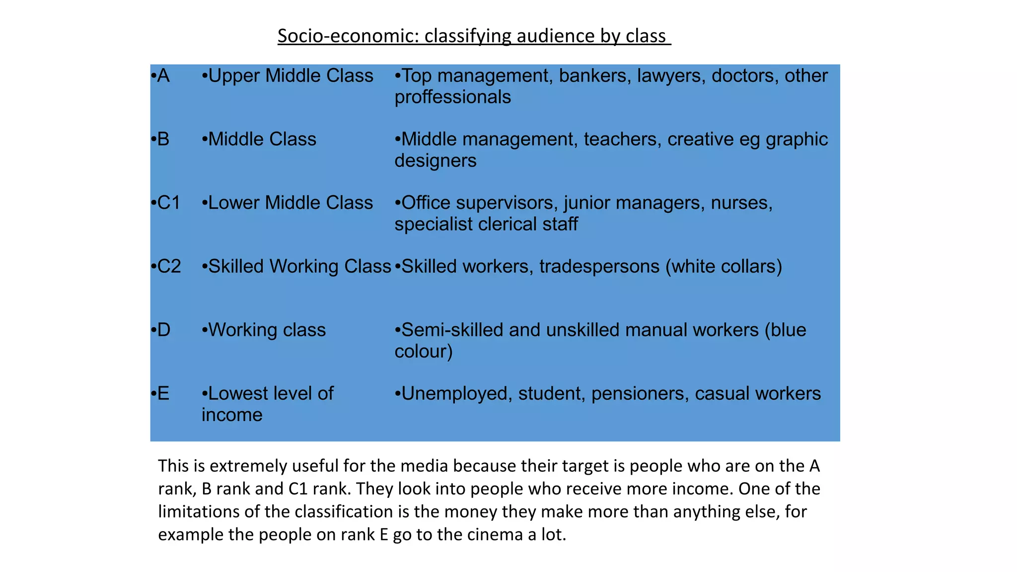 ●A ●Upper Middle Class ●Top management, bankers, lawyers, doctors, other
proffessionals
●B ●Middle Class ●Middle management, teachers, creative eg graphic
designers
●C1 ●Lower Middle Class ●Office supervisors, junior managers, nurses,
specialist clerical staff
●C2 ●Skilled Working Class●Skilled workers, tradespersons (white collars)
●D ●Working class ●Semi-skilled and unskilled manual workers (blue
colour)
●E ●Lowest level of
income
●Unemployed, student, pensioners, casual workers
Socio-economic: classifying audience by class
This is extremely useful for the media because their target is people who are on the A
rank, B rank and C1 rank. They look into people who receive more income. One of the
limitations of the classification is the money they make more than anything else, for
example the people on rank E go to the cinema a lot.
 