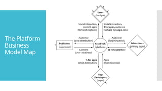 3 Digital Transformation of Business.pptx