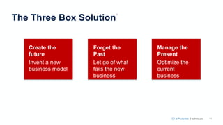 The Three Box Solution*
11
Create the
future
Invent a new
business model
Forget the
Past
Let go of what
fails the new
business
Manage the
Present
Optimize the
current
business
CX at Prudential. 3 techniques.
 