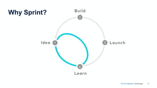 Why Sprint?
16CX at Prudential. 3 techniques.
 