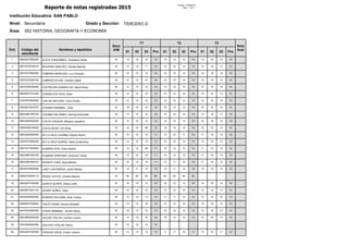 Reporte de notas registradas 2015
Fecha: 11/29/2015
Pág.: 1 de 1
Institución Educativa: SAN PABLO
Nivel: Secundaria Grado y Sección: TERCERO D
Área: 052 HISTORIA, GEOGRAFÍA Y ECONOMÍA
Sexo
H/M
T1 T2 T3
Nota
finalOrd. Código del
estudiante
Nombres y Apellidos
01 02 03 Pro 01 02 03 Pro 01 02 03 Pro
1 06043977800040 ALAYA TONGOMBOL, Rossalina Tahlia M 13 13 12 13 14 13 12 13 13 14 13 13
2 04074276700010 BECERRA SANCHEZ, Gissela Maidely M 13 13 11 12 13 14 13 13 12 14 13 13
3 05074270000050 CABRERA MONCADA, Luz Consuelo M 15 14 13 14 15 15 13 14 14 15 14 14
4 03074270000190 CABRERA ROJAS, Yackelin Isabel M 15 14 13 14 14 15 14 14 14 15 14 14
5 03078785300050 CASTREJON CABANILLAS, Mayra Rosa M 12 13 12 12 13 12 13 13 12 14 16 14
6 00000075161205 CHANDUCAS DEZA, Ester M 13 12 10 12 13 13 12 13 12 14 13 13
7 07043979400030 CHILON VENTURA, Yensi Doraliz M 13 12 10 12 14 12 12 13 12 14 13 13
8 00000073816372 CHOMBA AMAMBAL, Hilda M 16 14 12 14 16 13 12 14 14 15 14 14
9 06043981000720 CHOMBA PALOMINO, Darling Esmeralda M 13 12 12 12 14 13 12 13 12 14 13 13
10 06043945500030 CUEVA CASQUIN, Milagros Jaqueline M 13 12 12 12 14 12 13 13 12 14 13 13
11 05065369100020 CUEVA MOZA, Flor Rosa M 12 14 09 12 13 12 12 12 12 13 12 12
12 06043944800040 DE LA CRUZ CHOMBA, Rosely Noemi M 12 12 10 11 13 12 11 12 11 13 12 12
13 03252510600040 DE LA CRUZ SUAREZ, Maria Guillermina M 13 14 12 13 13 14 13 13 13 14 13 13
14 05074271800040 HUAMAN AYAY, Erika Shanet M 13 12 09 11 13 12 12 12 11 13 12 12
15 06043981000730 HUAMAN TERRONES, Rosmary Yosani M 12 12 10 11 13 12 13 13 11 14 13 13
16 06043967900010 INFANTE COBA, Rosa Marisol M 12 12 10 11 13 11 12 12 11 13 12 12
17 05038793600040 LIMAY CASTAÑEDA, Judith Medaly M 12 11 12 12 13 11 13 12 12 13 12 12
18 05060702800110 PRADO HOYOS, Grisella Mileyde M 00 00 00 00 00 00 00 00
19 00000075168936 QUIROZ QUISPE, Diana Lizeth M 14 14 13 14 15 13 13 14 14 15 14 14
20 00000073047103 QUISPE NUÑEZ, Hilda M 12 14 12 13 13 13 12 13 13 14 13 13
21 05252020400020 ROMERO SALDAÑA, Kelly Yulissa M 12 13 13 13 11 11 13 12 13 14 12 13
22 00000072766042 TANTA TERAN, Dennis Elizabeth M 13 13 12 13 14 13 12 13 13 14 13 13
23 04074270000250 TERAN AMAMBAL, Jenyfer Mayly M 15 13 12 13 15 14 12 14 13 15 14 14
24 04078845500030 VALDEZ CHILON, Carmen Lorena M 13 13 10 12 14 12 13 13 12 14 13 13
25 07043945500030 VALDIVIA CHOLAN, Nancy M 12 12 13 12
26 03044267300200 VÁSQUEZ MOZA, Evelyn Johana M 13 13 12 13 11 11 12 11 13 14 11 13
 