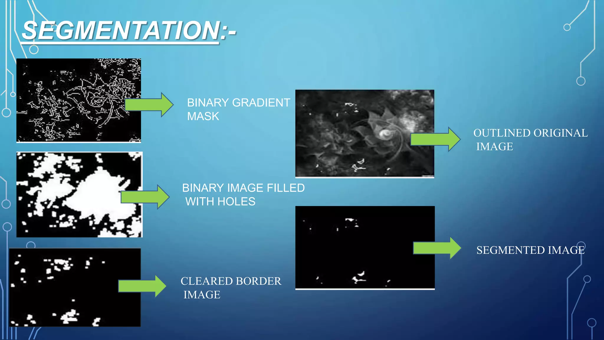 SEGMENTATION:-
BINARY GRADIENT
MASK
BINARY IMAGE FILLED
WITH HOLES
CLEARED BORDER
IMAGE
OUTLINED ORIGINAL
IMAGE
SEGMENTED IMAGE
 