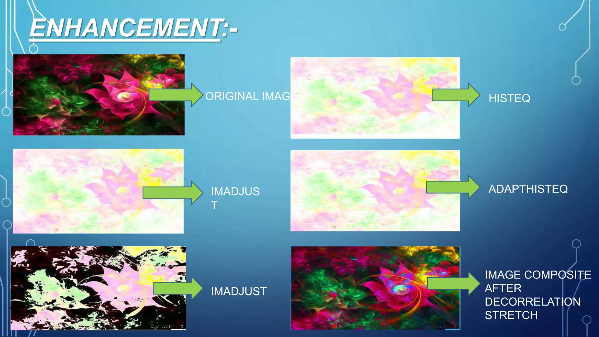 ENHANCEMENT:-
ORIGINAL IMAGE
IMADJUS
T
IMADJUST
HISTEQ
ADAPTHISTEQ
IMAGE COMPOSITE
AFTER
DECORRELATION
STRETCH
 