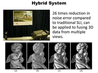 Hybrid System26 times reduction in noise error compared to traditional SLI, can be applied to fusing 3D data from multiple views.