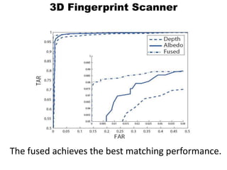 3D Fingerprint ScannerThe fused achieves the best matching performance.