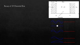 Solving the Schrödinger Equation for a 3D Potential Box in Quantum ...