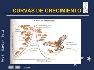 CURVAS DE CRECIMIENTO 