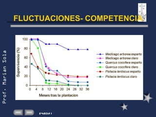 FLUCTUACIONES- COMPETENCIA 