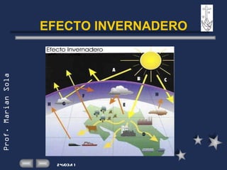 EFECTO INVERNADERO 